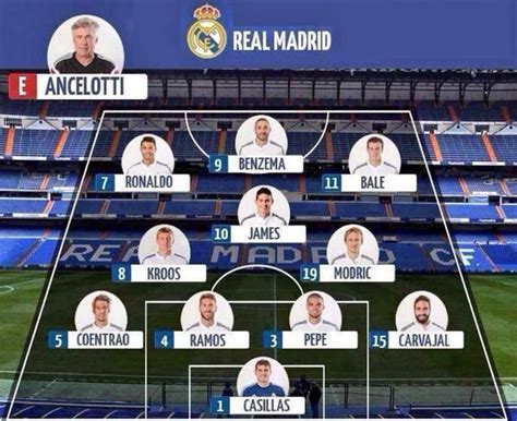 opstelling real madrid 2023